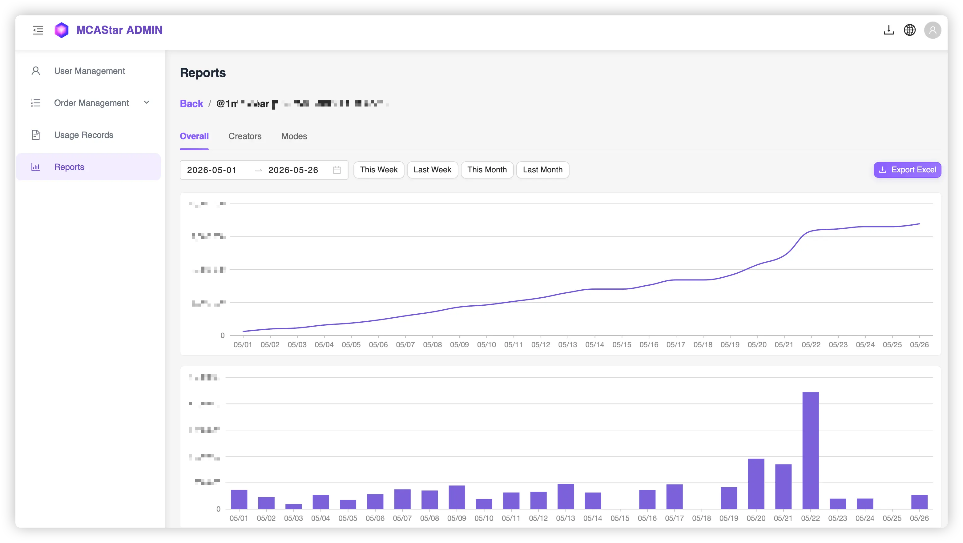 Overall 报表详情